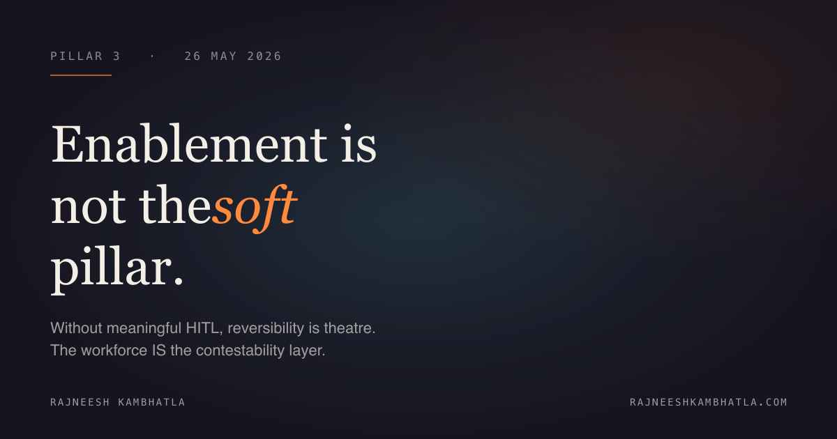 Pillar 3 — *enablement is not the soft pillar* — share card