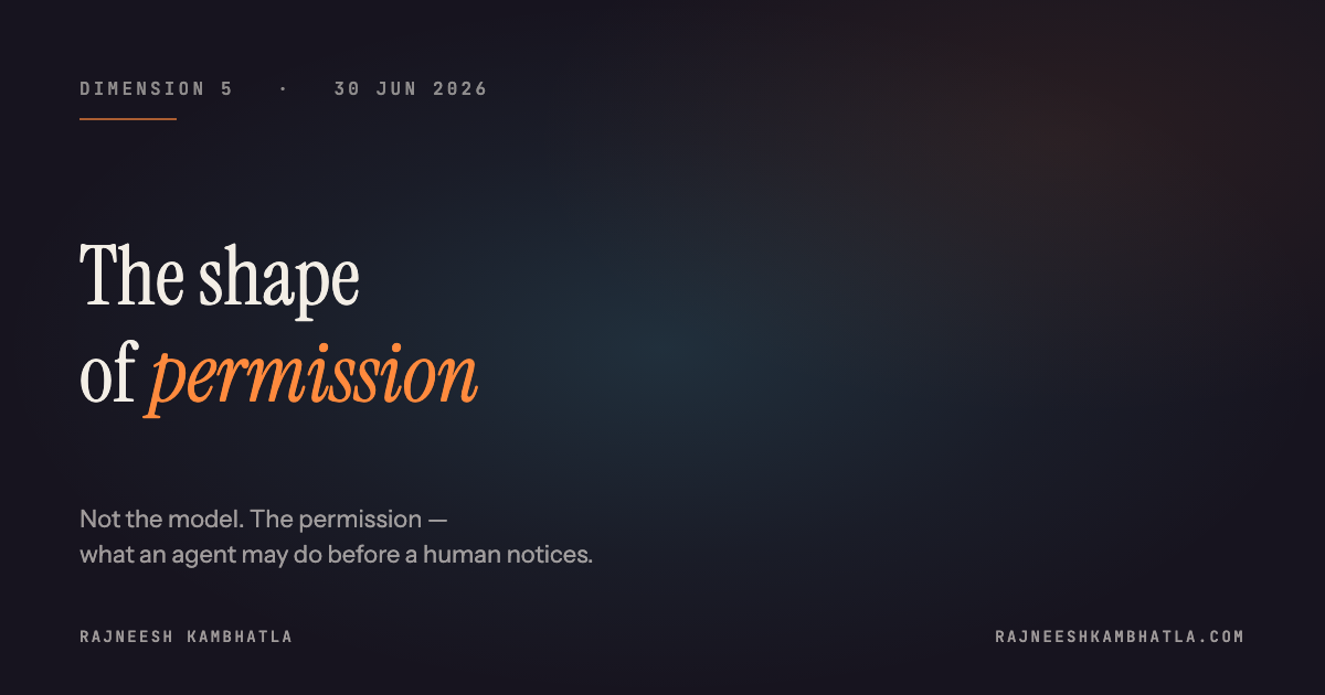 D5 — *the shape of permission* — share card