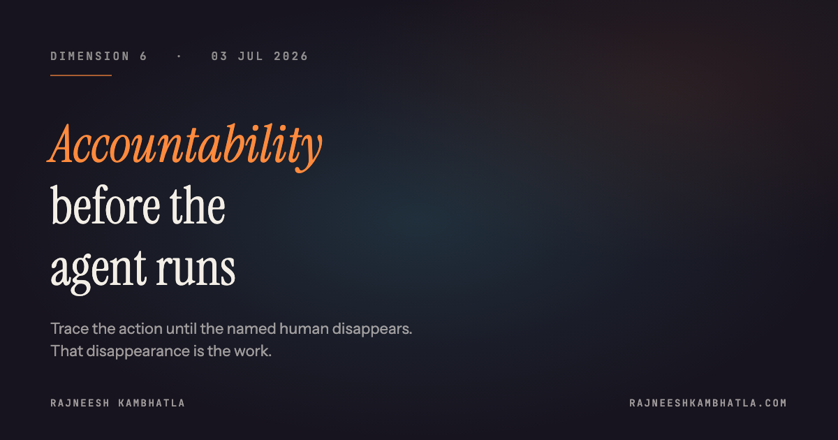 D6 — *accountability before the agent runs* — share card